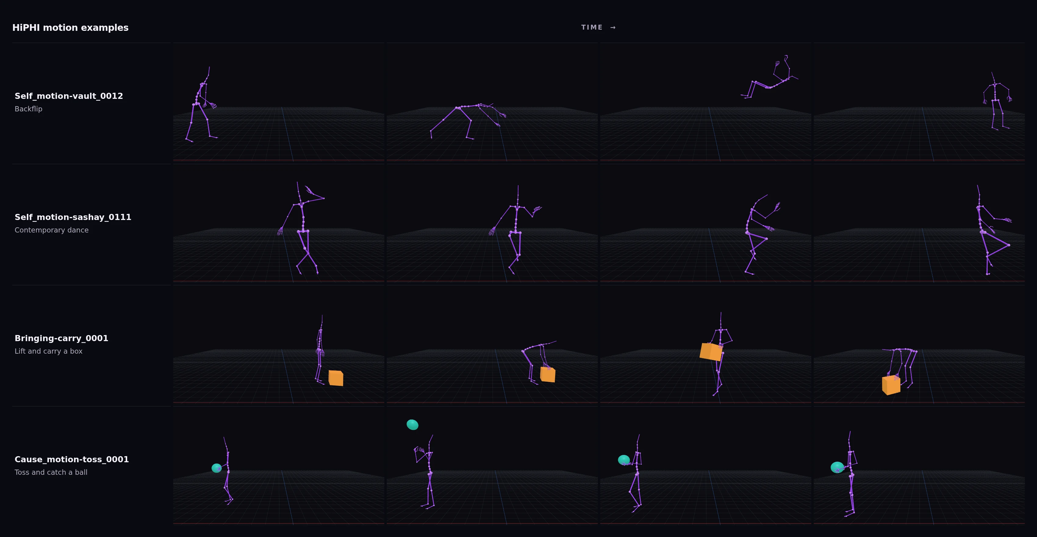 HiPHI motion examples