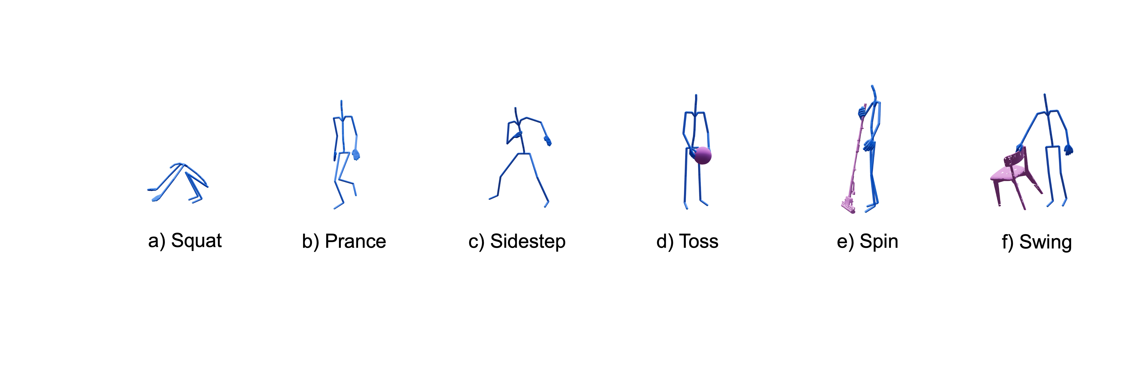 Representative sample sequences from HiPHI. We show six representative sequences from HiPHI: (a)-(c) body-only motion sequences and (d)-(f) object-interaction motion sequences.